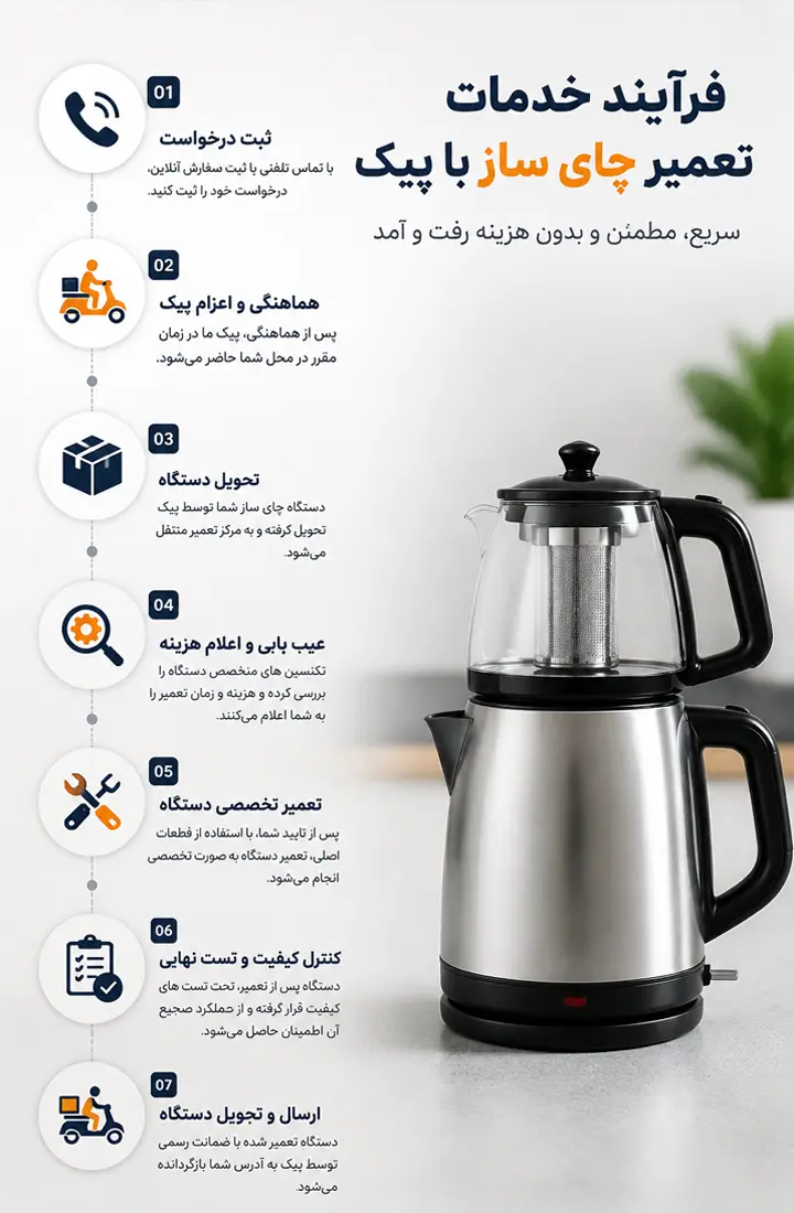 فرایند و مراحل  تعمیر چای ساز